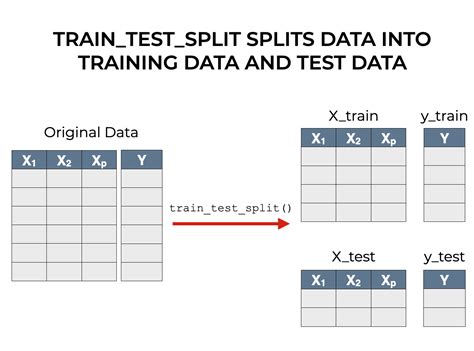 train_test_split drop index|python train test index split.